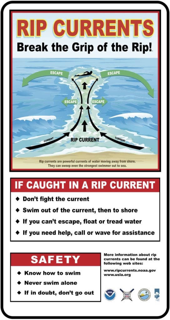 Rip Current Information